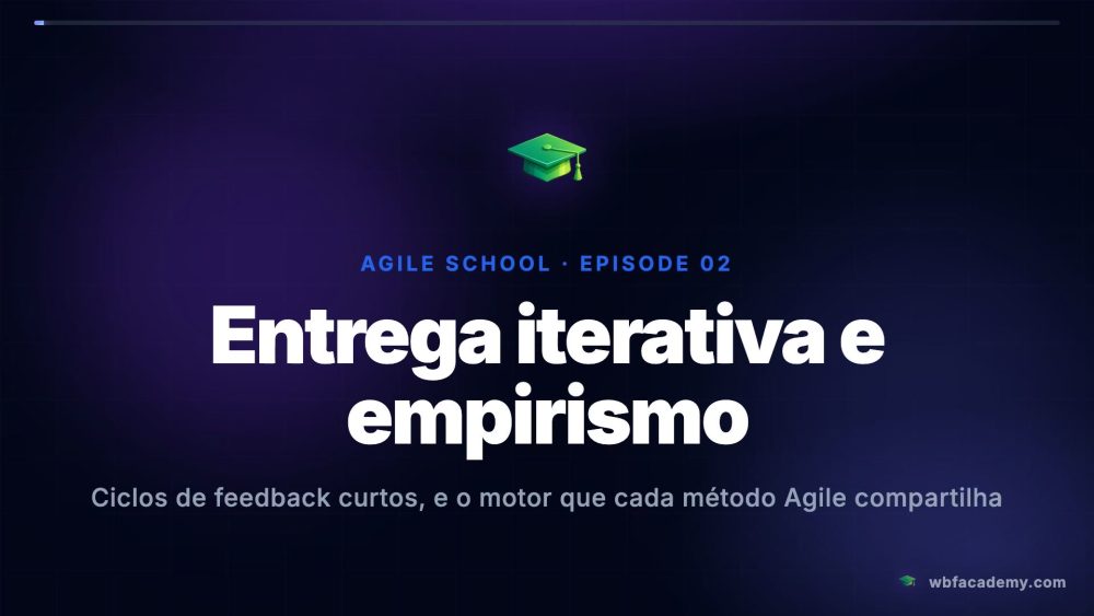 Entrega iterativa e empirismo