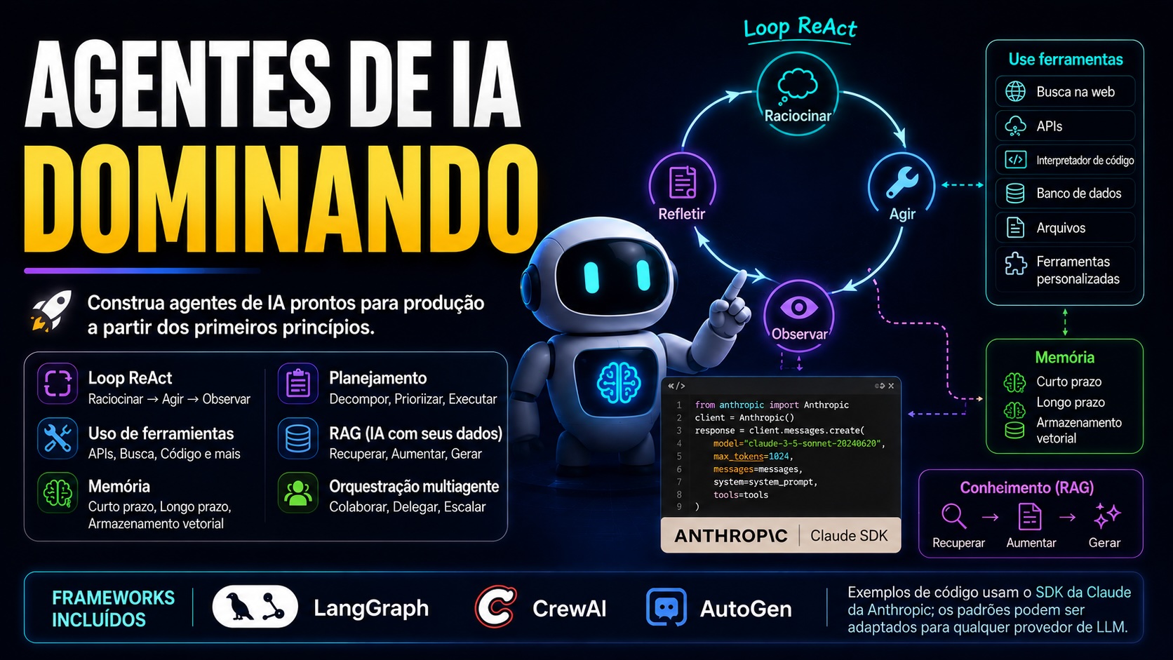 Dominando Agentes de IA