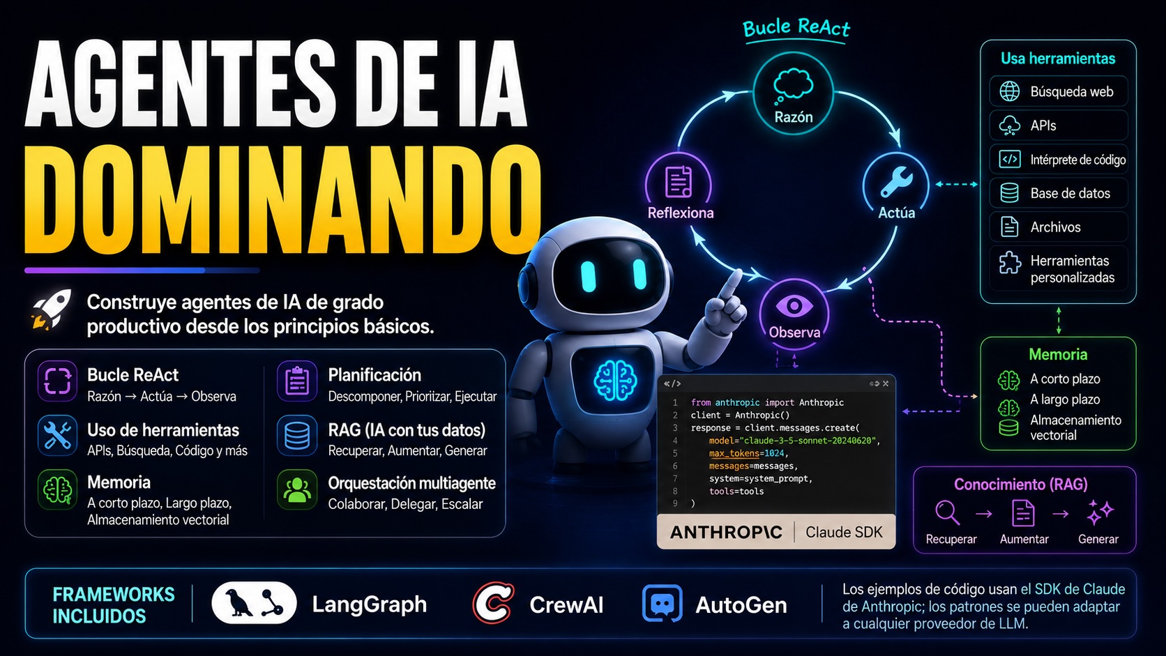 Dominando Agentes de IA