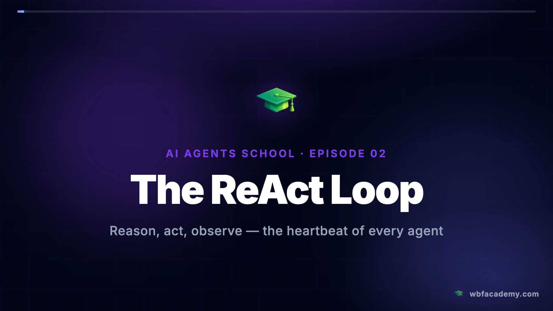 The ReAct Loop