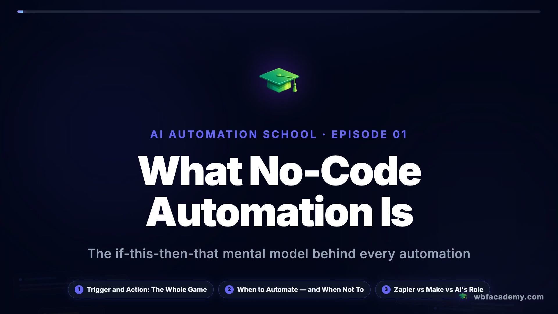What No-Code Automation Is