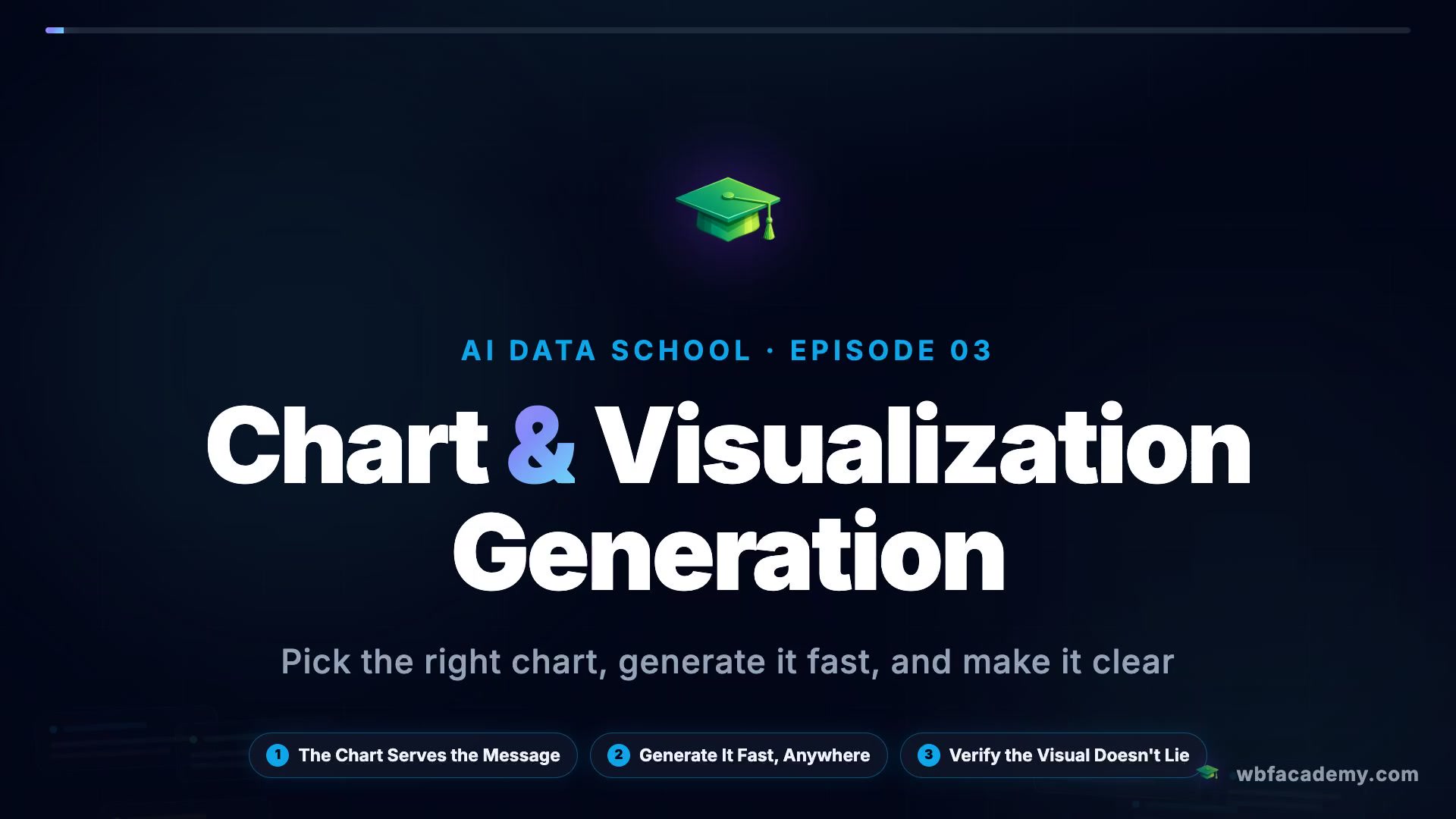 Chart & Visualization Generation