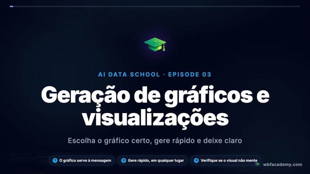 Geração de gráficos e visualizações