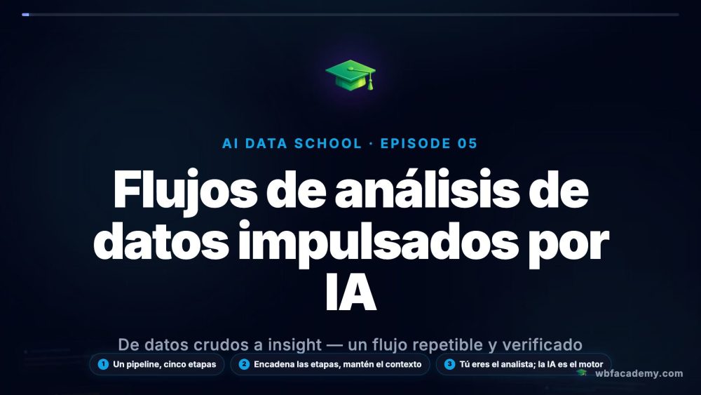 Flujos de análisis de datos impulsados por IA