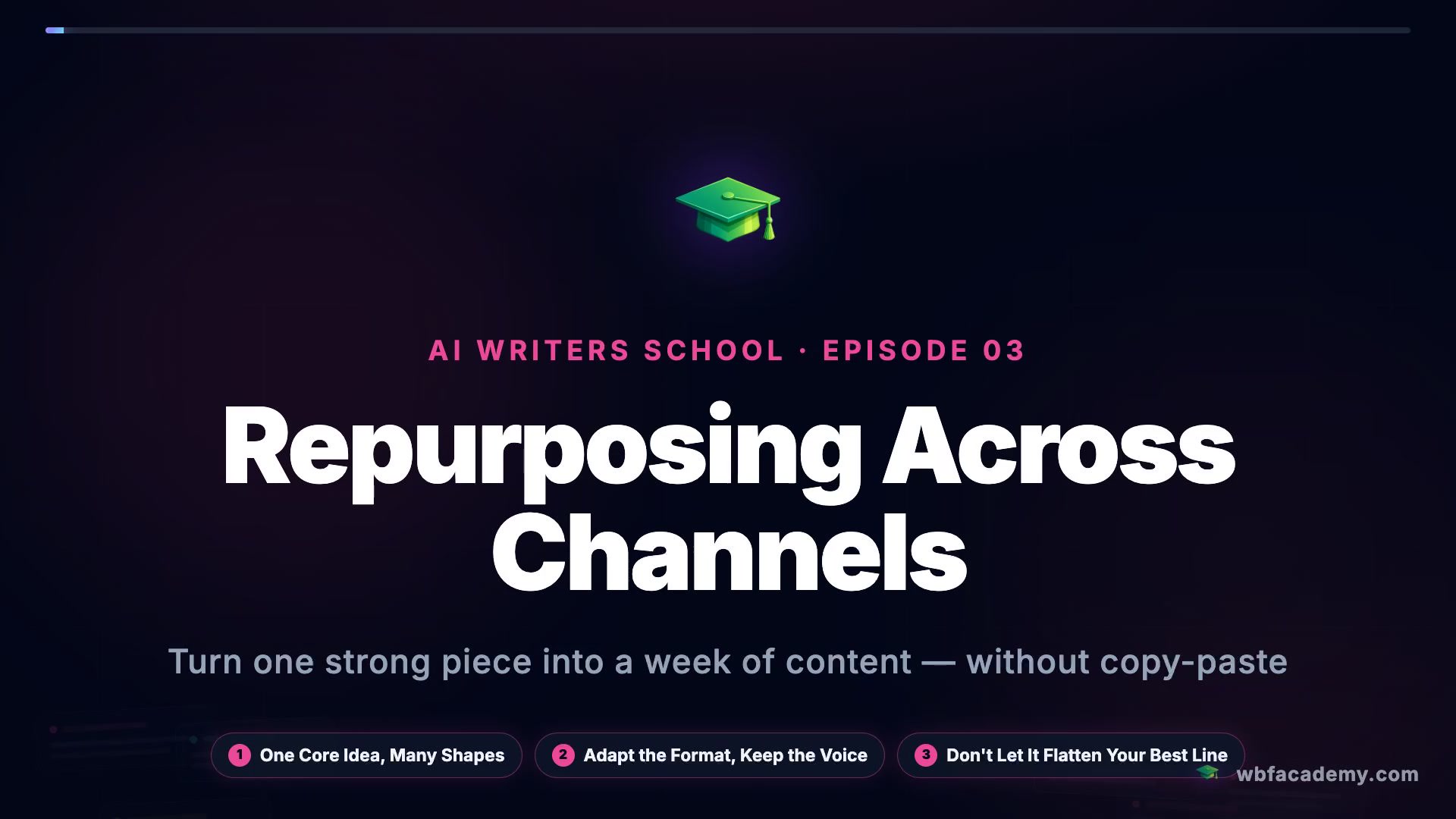 Repurposing Across Channels