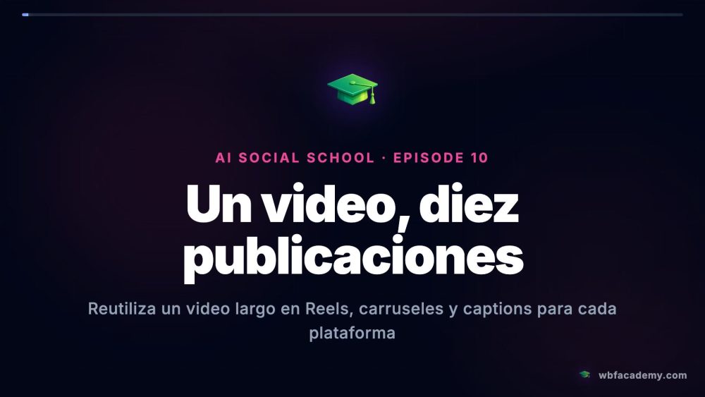 Un video, diez publicaciones