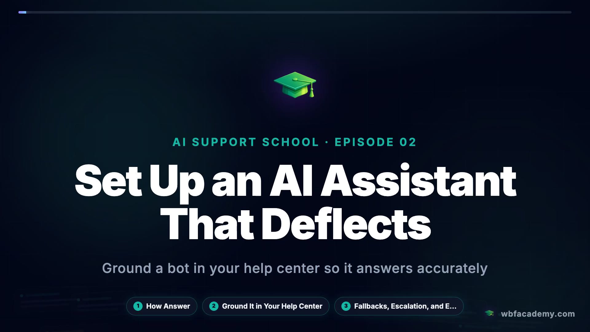 Set Up an AI Assistant That Deflects