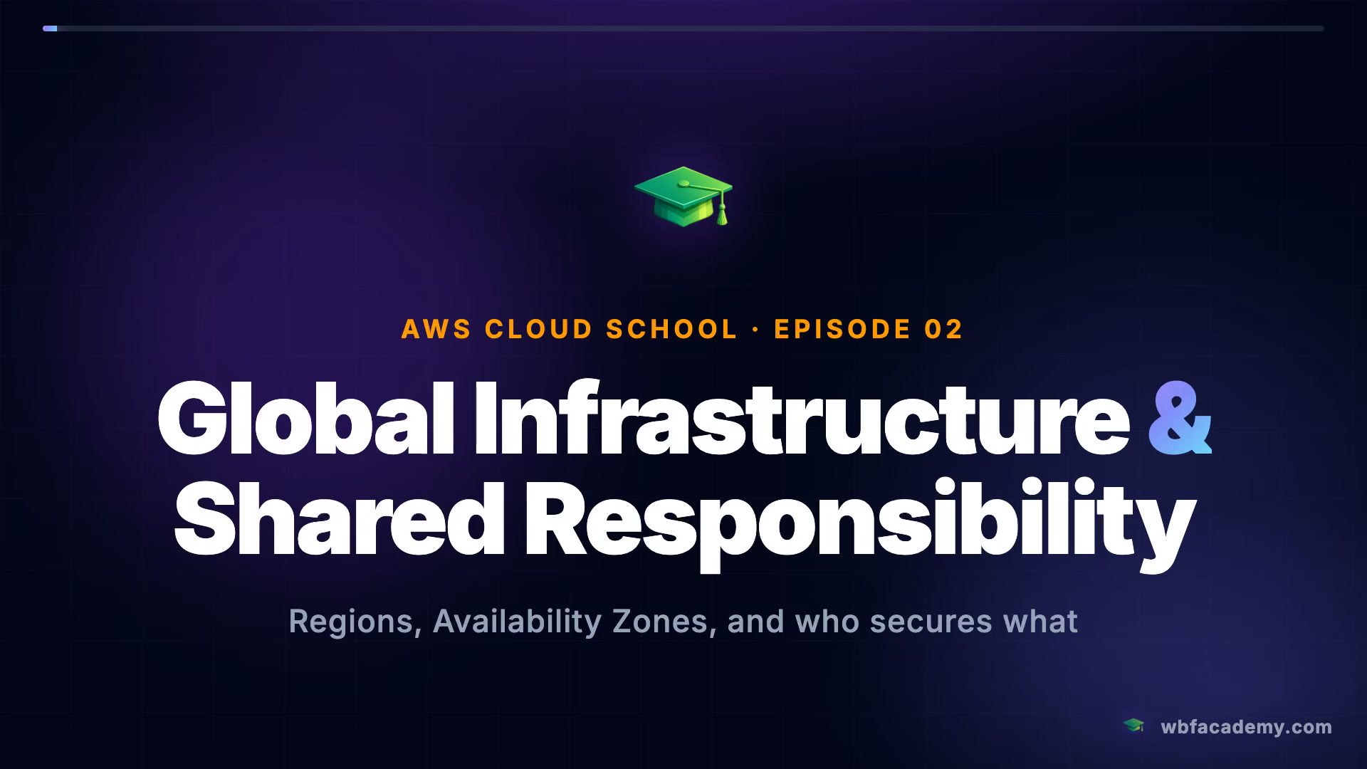 Global Infrastructure & Shared Responsibility