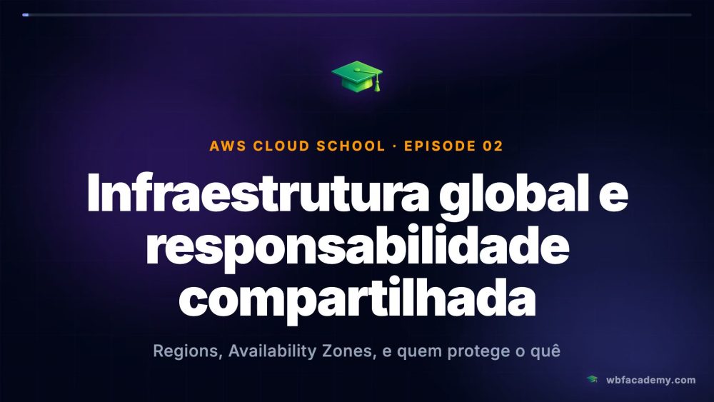 Infraestrutura global e responsabilidade compartilhada