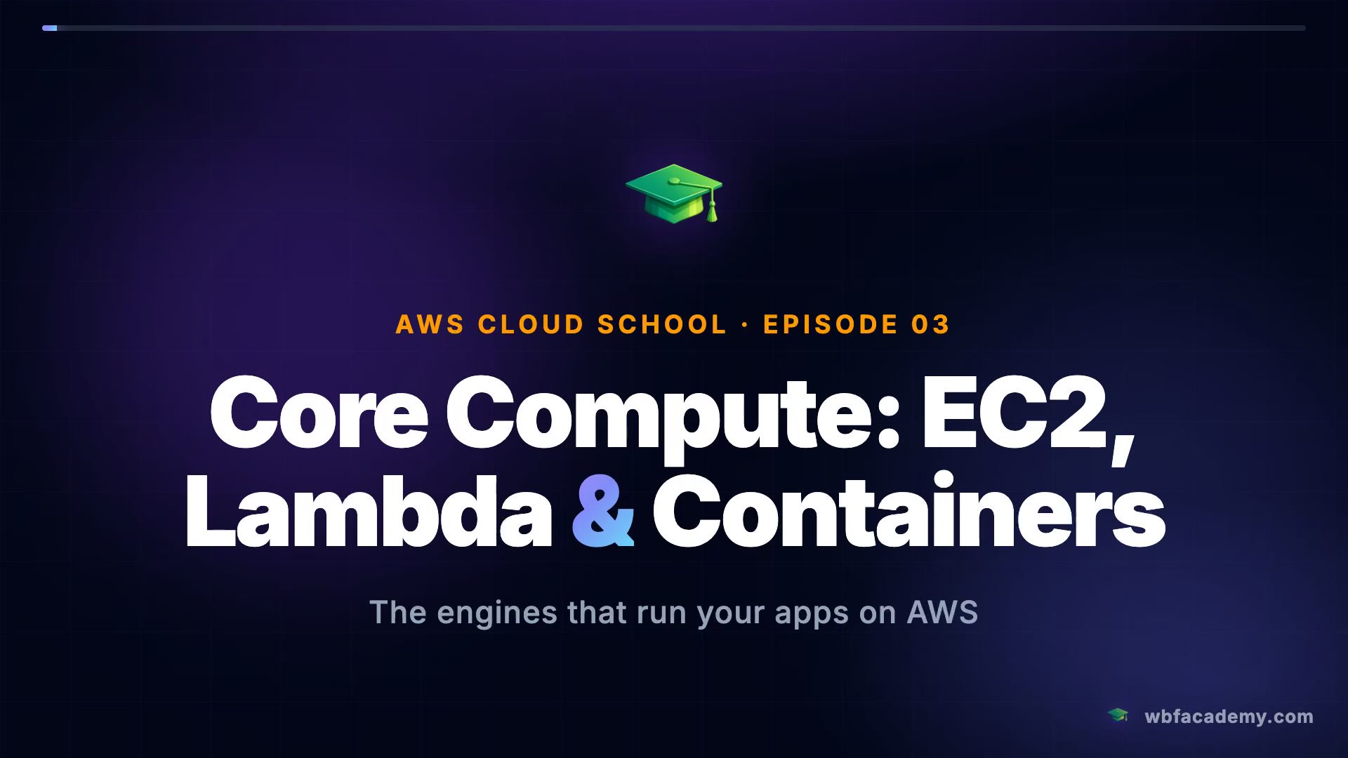 Core Compute: EC2, Lambda & Containers