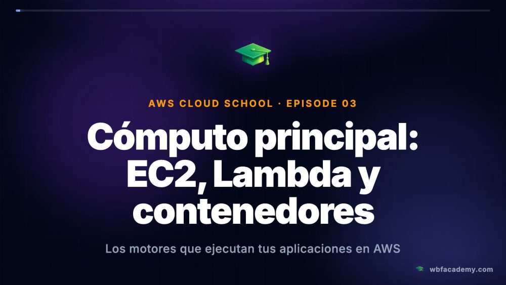Cómputo principal: EC2, Lambda y contenedores