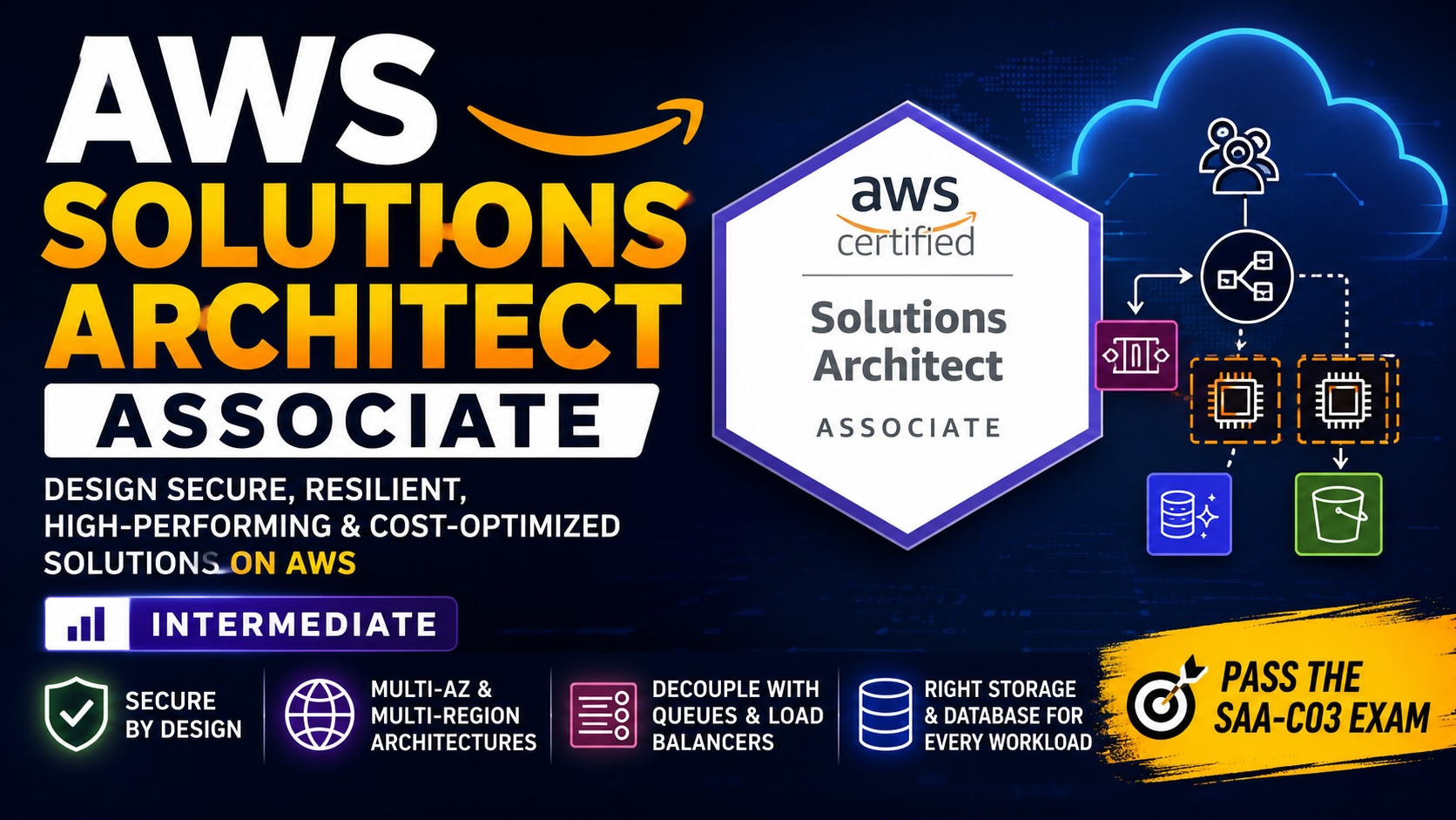 AWS Solutions Architect – Associate
