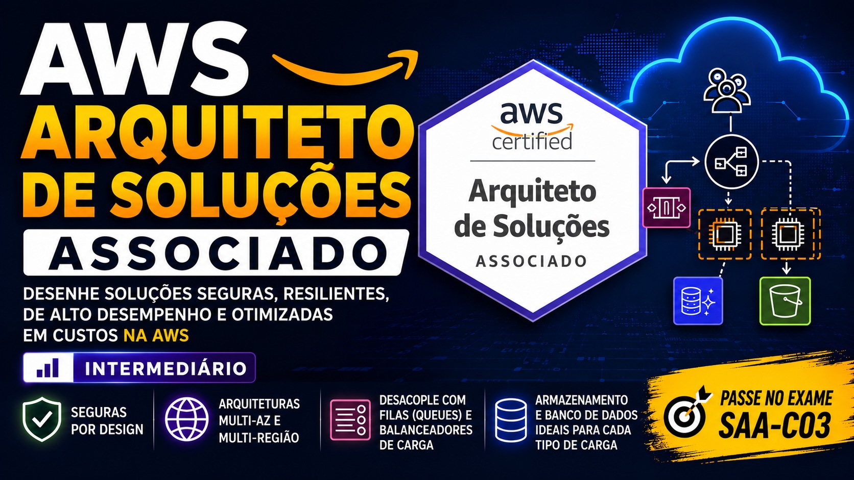 AWS Solutions Architect – Associate