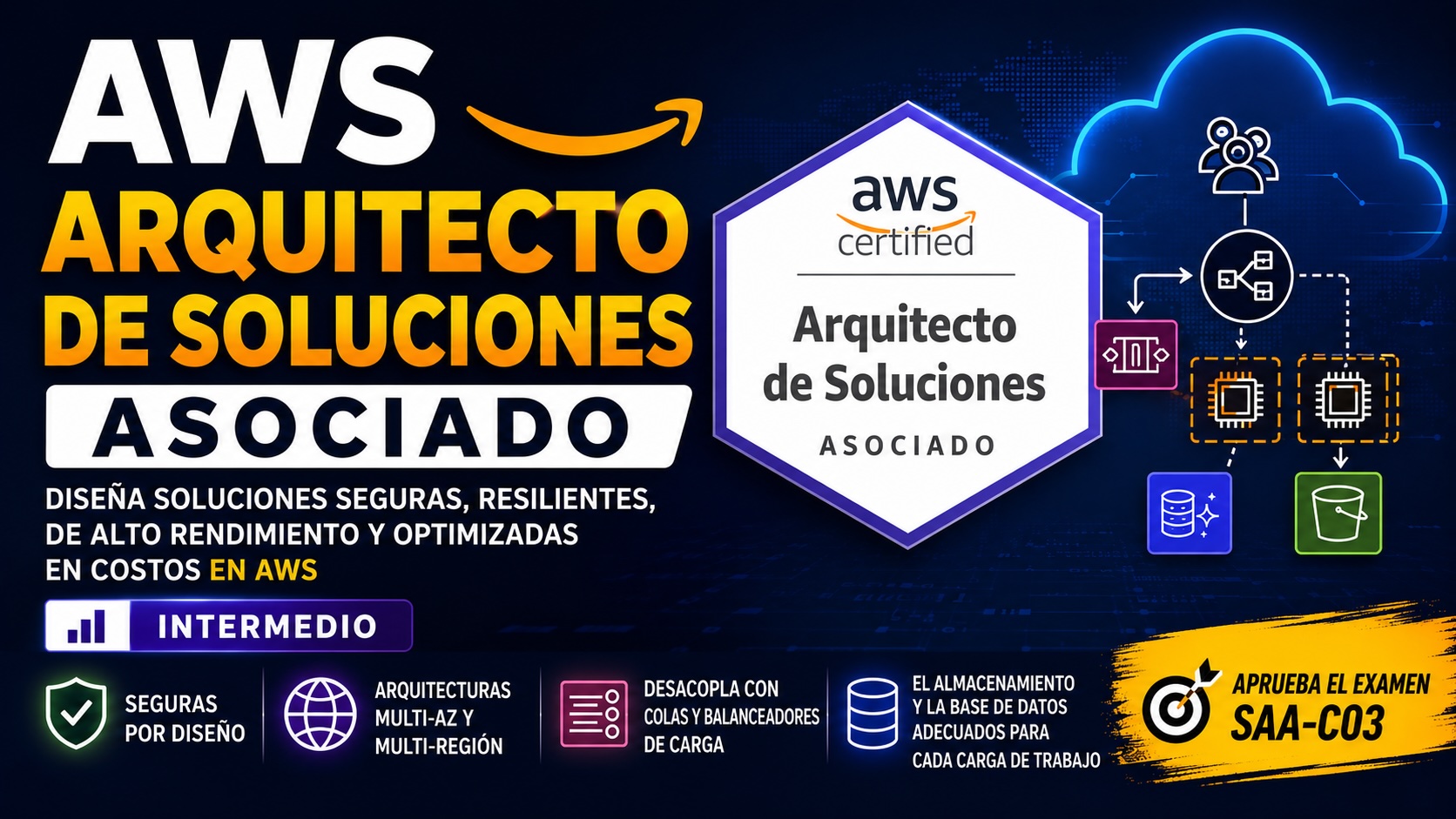 AWS Solutions Architect – Associate