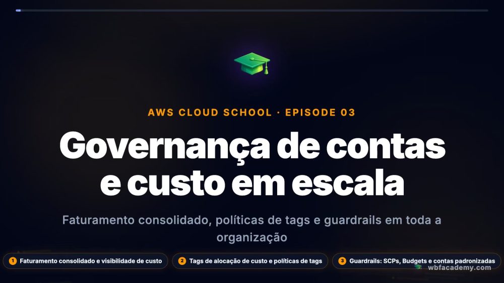 Governança de contas e custo em escala