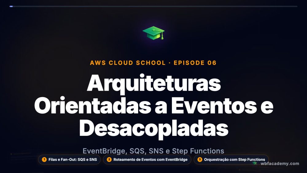 Arquiteturas Orientadas a Eventos e Desacopladas