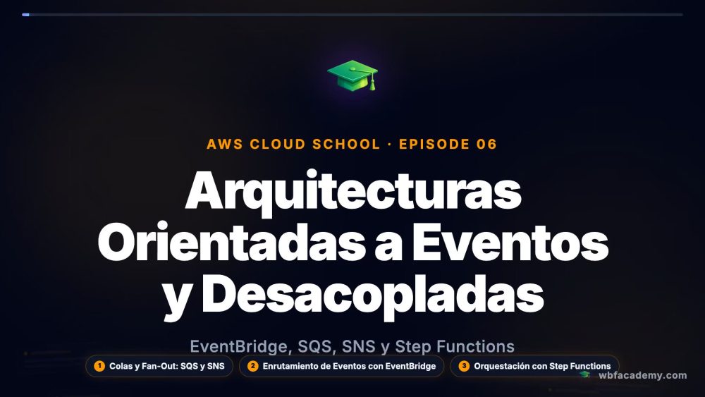 Arquitecturas Orientadas a Eventos y Desacopladas