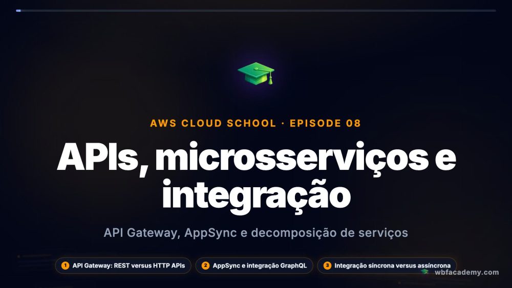 APIs, microsserviços e integração