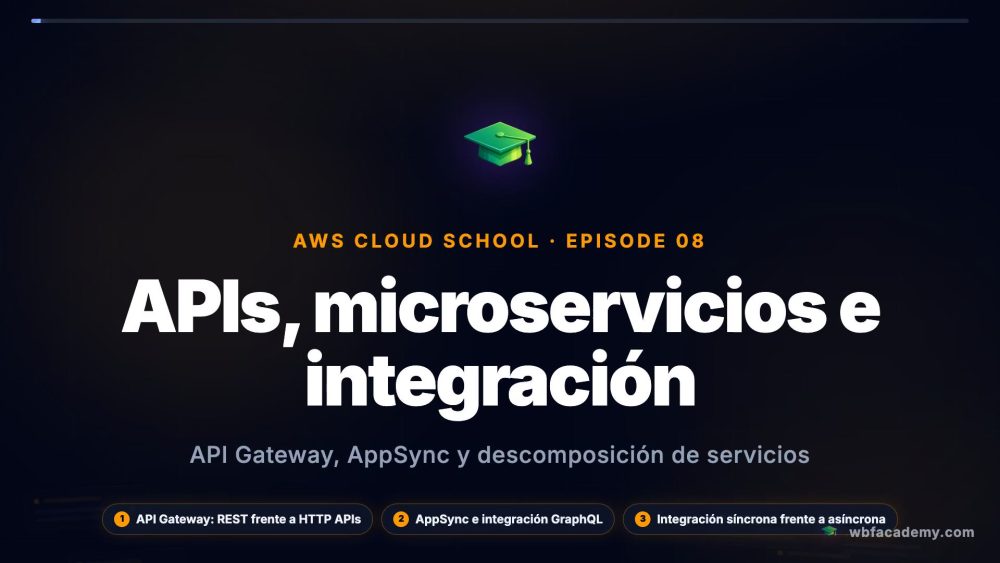 APIs, microservicios e integración