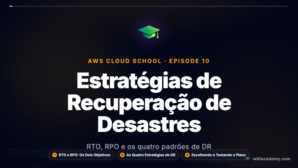 Estratégias de Recuperação de Desastres