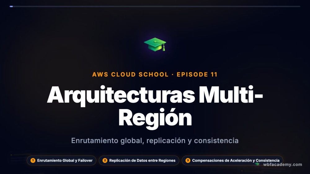 Arquitecturas Multi-Región