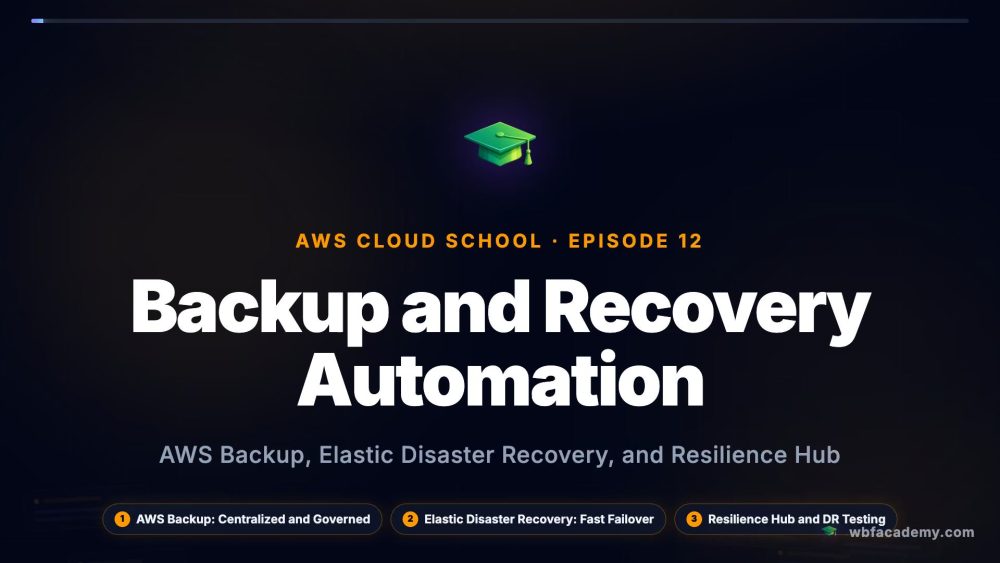 Backup and Recovery Automation