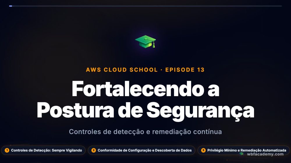 Fortalecendo a Postura de Segurança