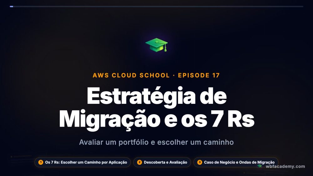 Estratégia de Migração e os 7 Rs
