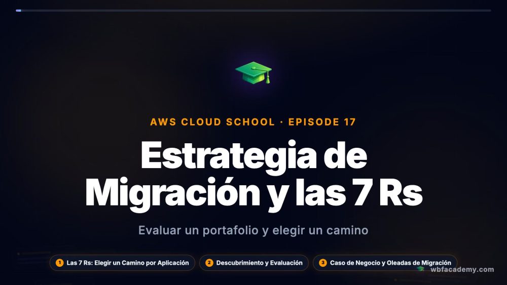 Estrategia de Migración y las 7 Rs