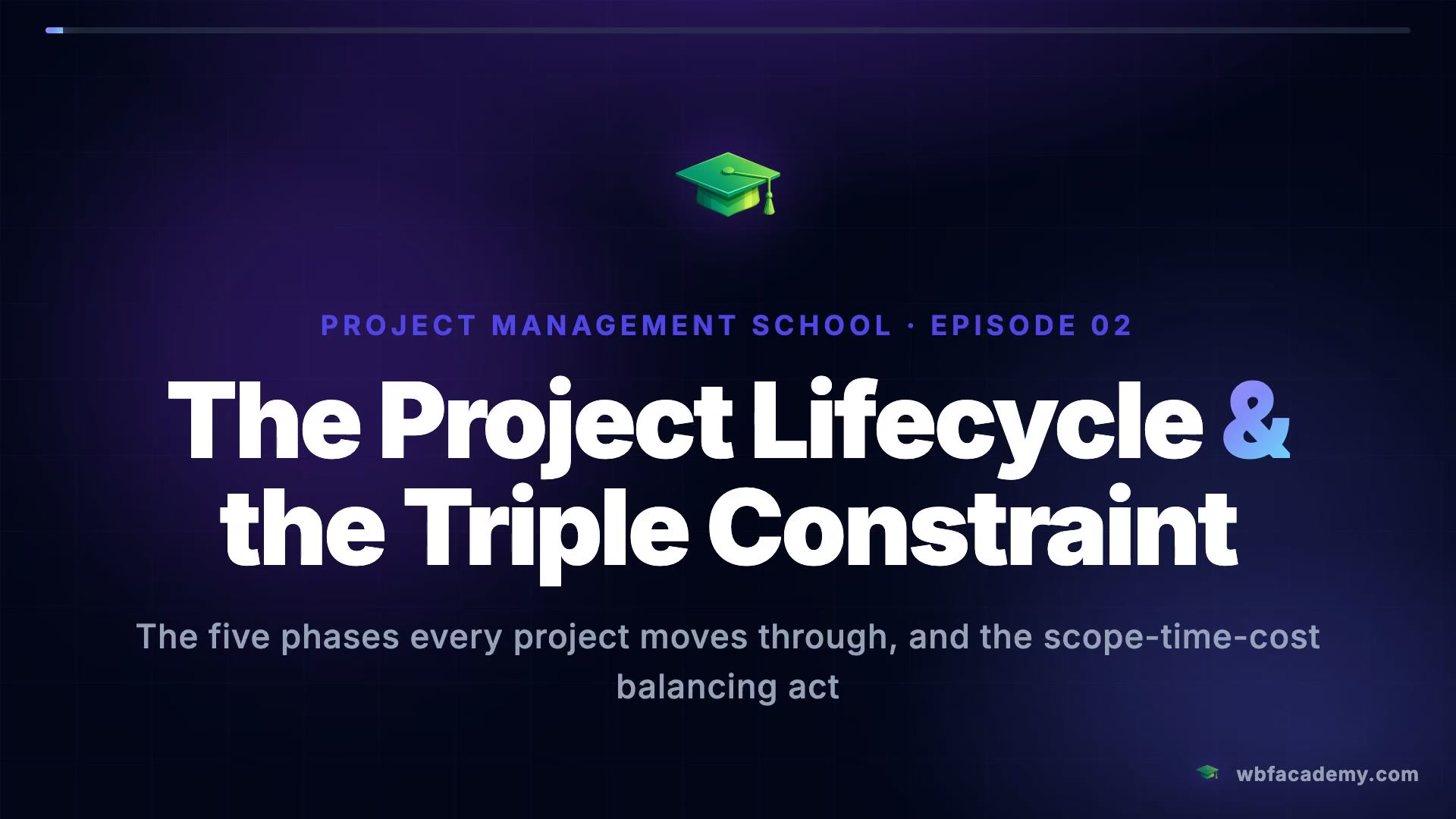 The Project Lifecycle & the Triple Constraint