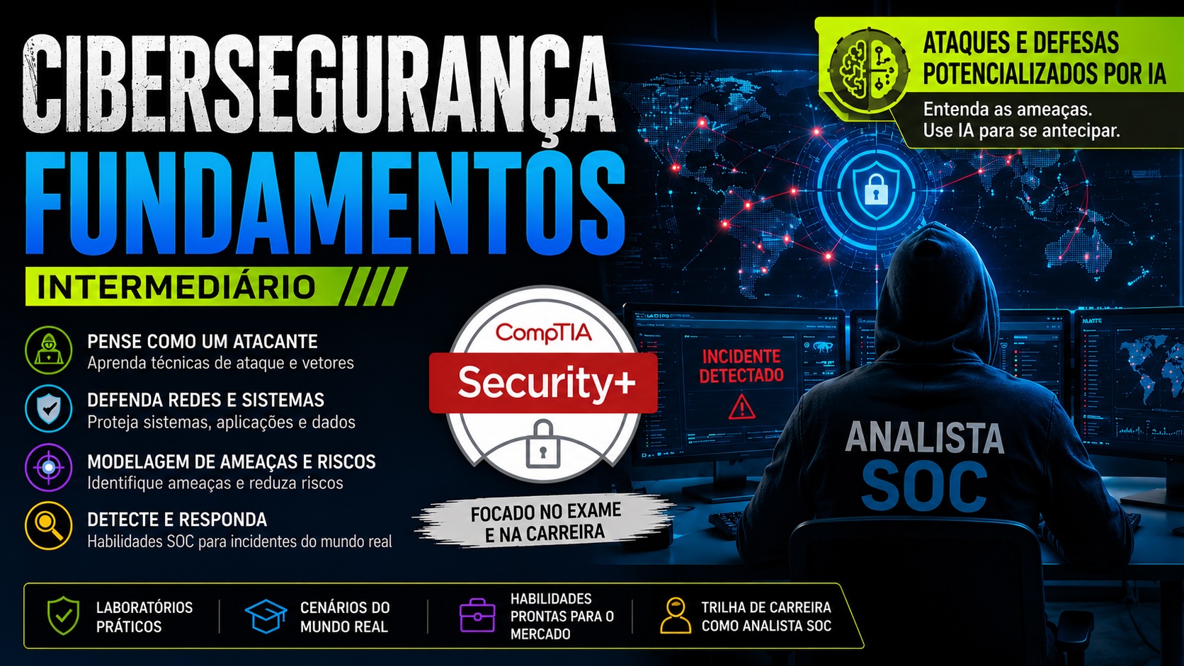 Fundamentos de Cibersegurança