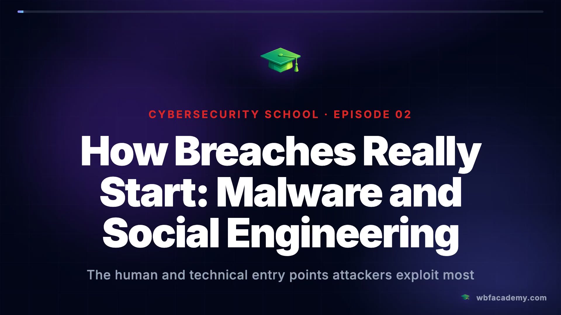 How Breaches Really Start: Malware and Social Engineering