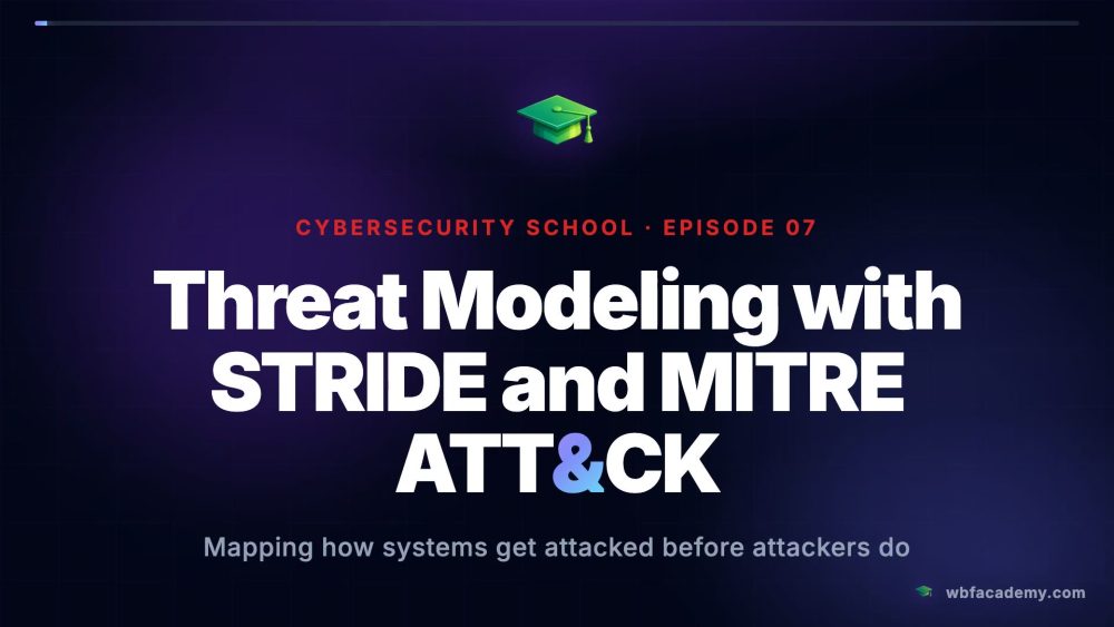 Threat Modeling with STRIDE and MITRE ATT&CK