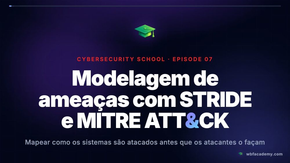 Modelagem de ameaças com STRIDE e MITRE ATT&CK