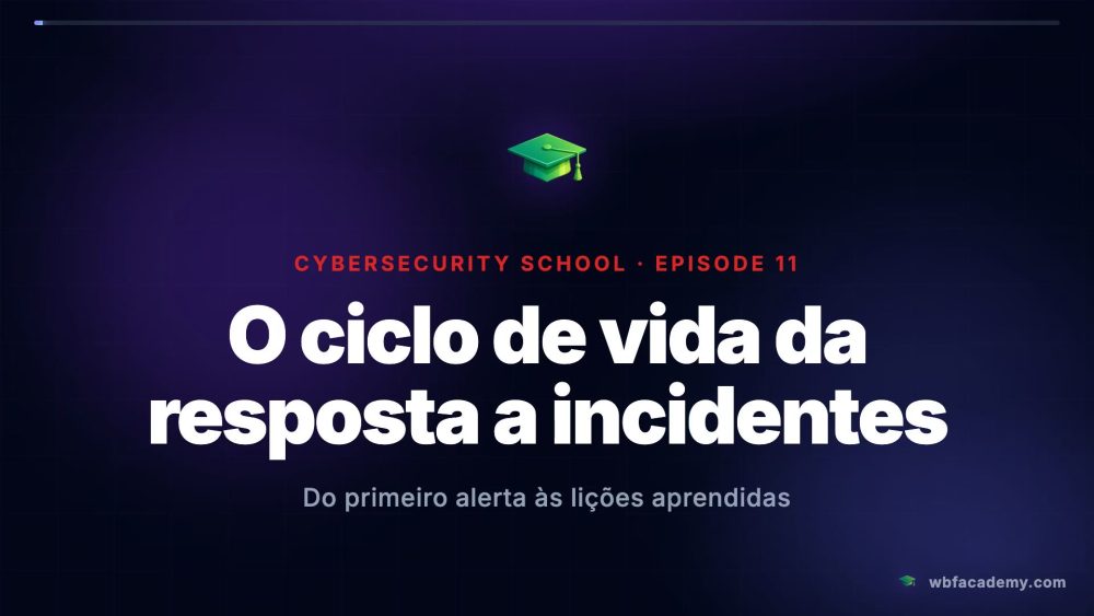 O ciclo de vida da resposta a incidentes