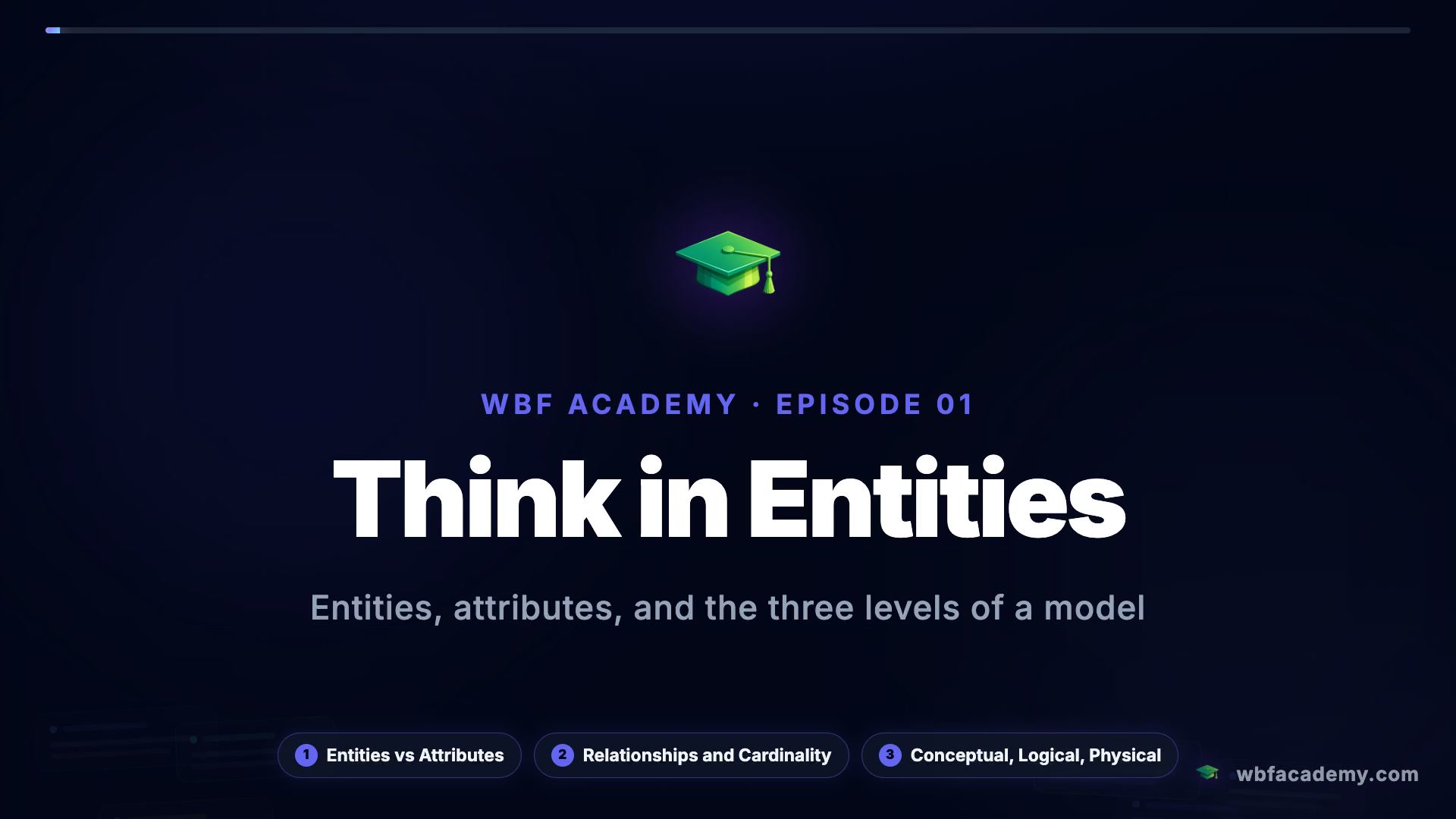 Think in Entities