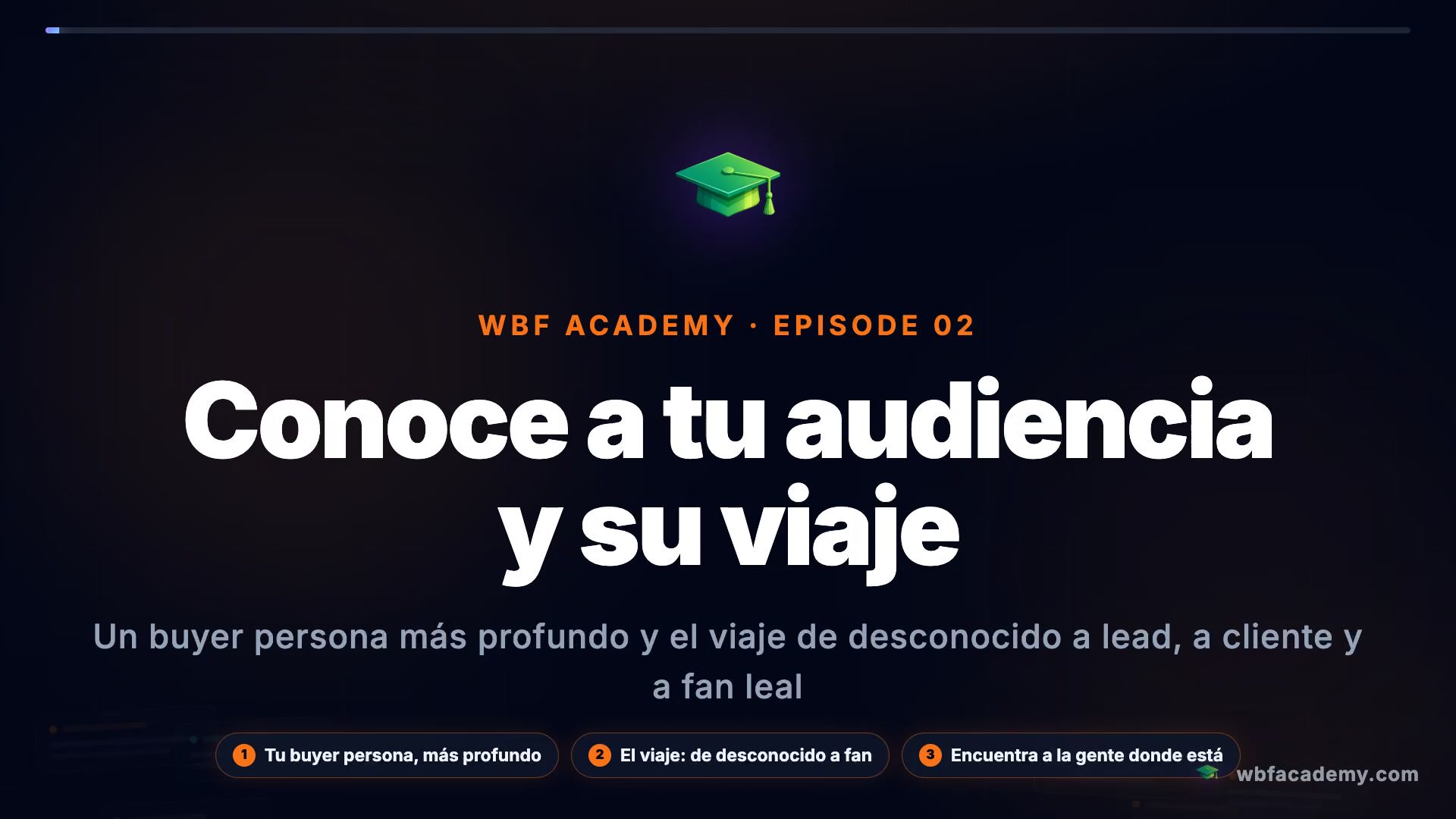 Conoce a tu audiencia y su viaje
