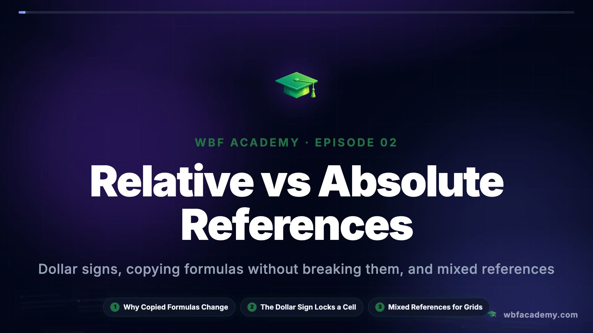 Relative vs Absolute References