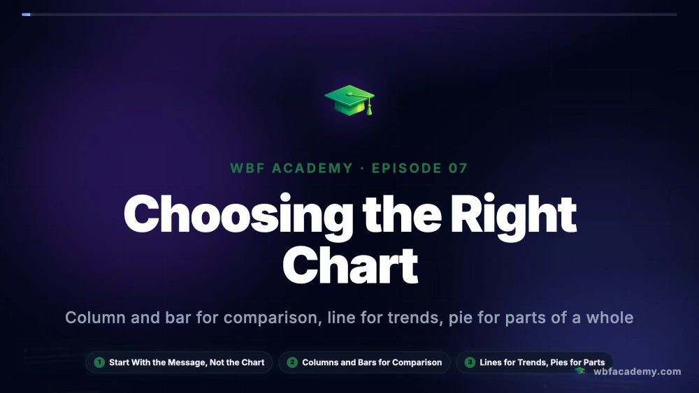 Choosing the Right Chart