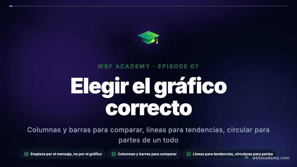 Elegir el gráfico correcto