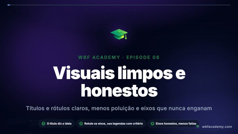 Visuais limpos e honestos