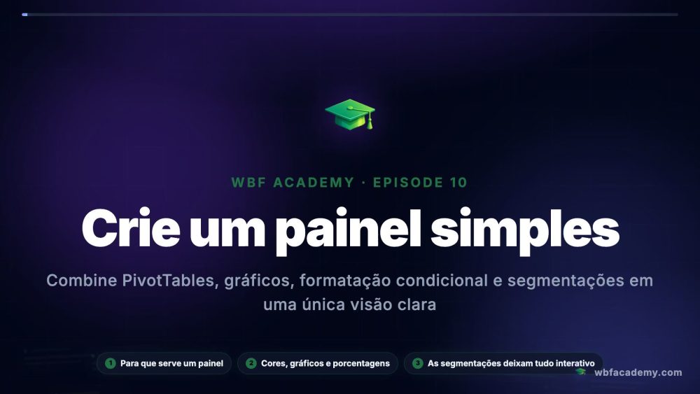 Crie um painel simples