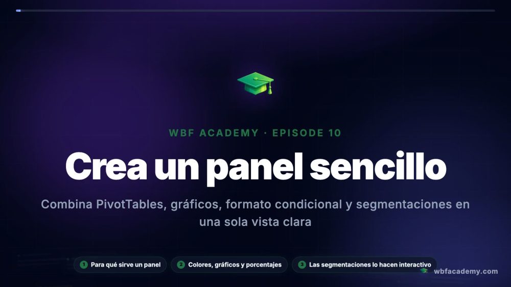 Crea un panel sencillo