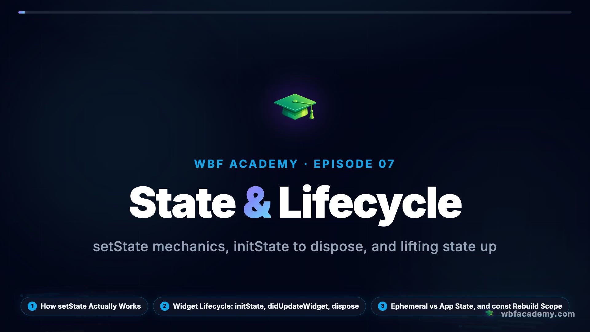 State & Lifecycle