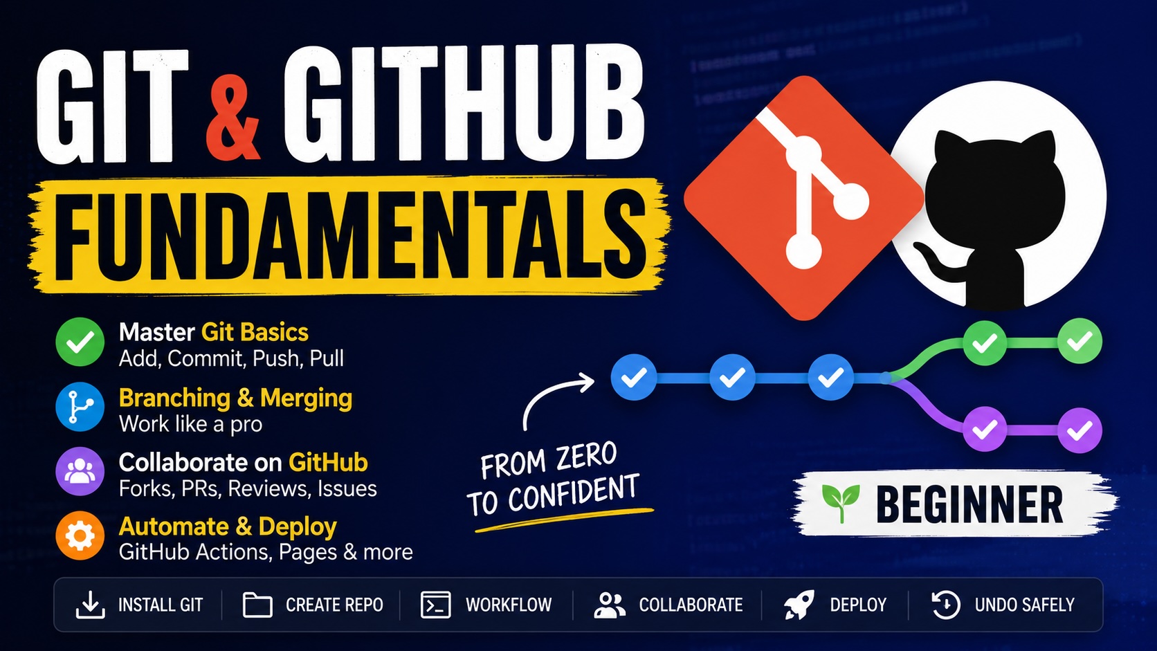 Git & GitHub Fundamentals