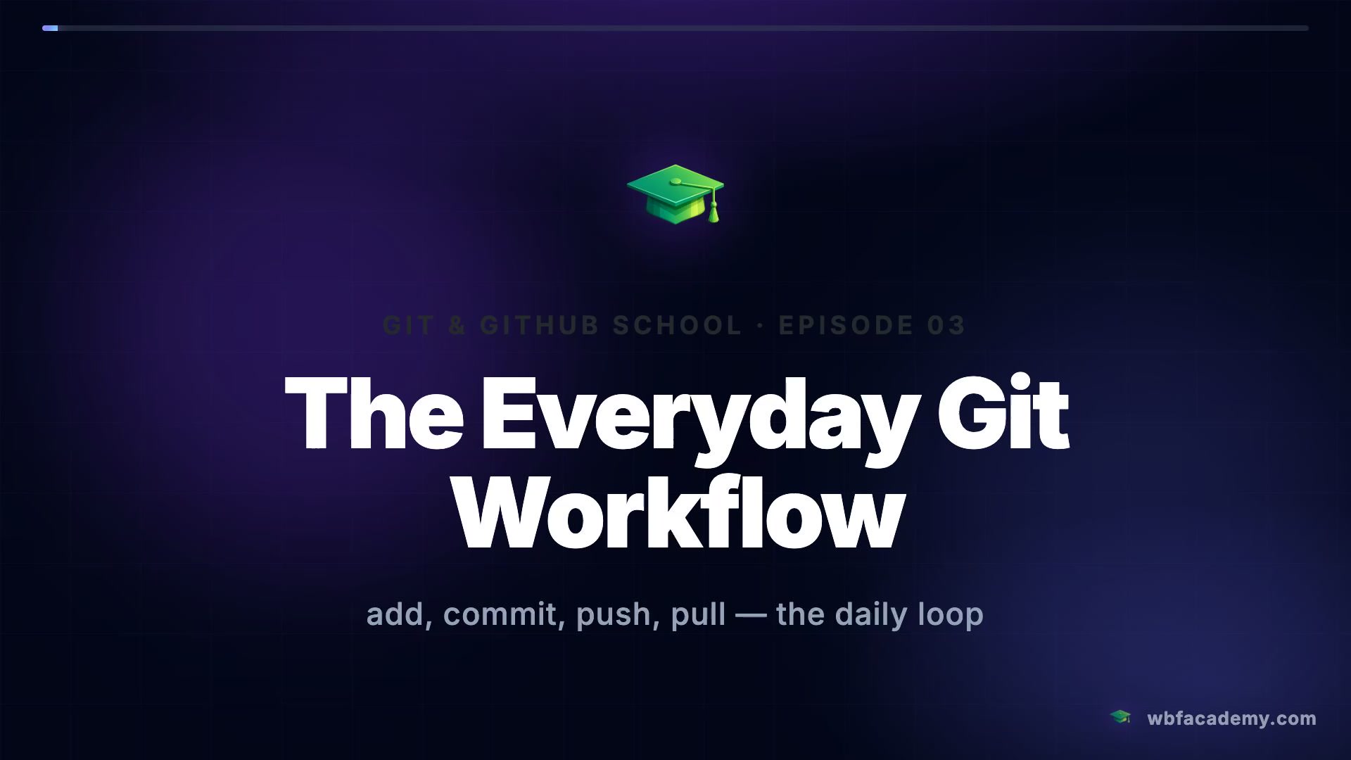 The Everyday Git Workflow