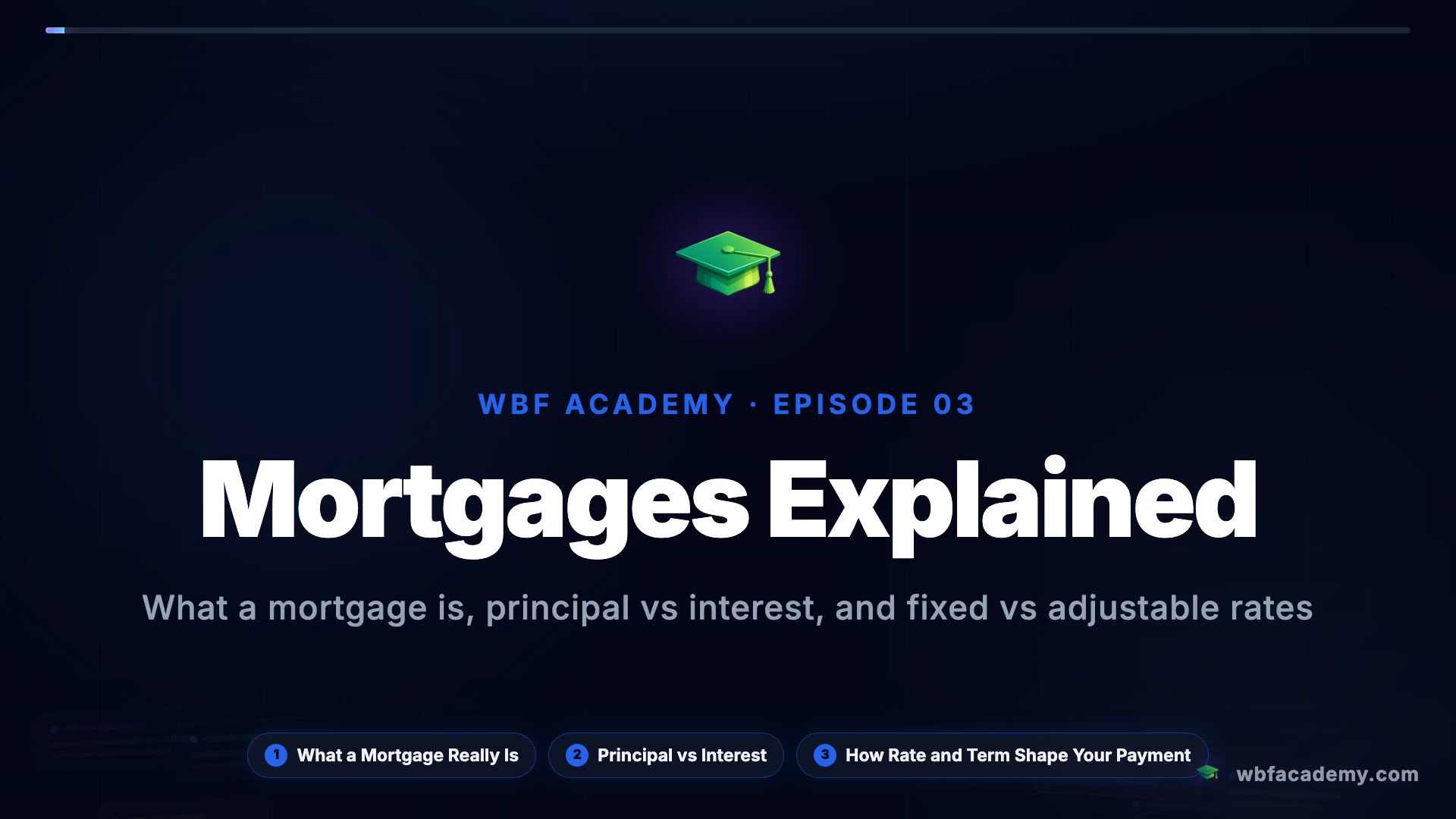 Mortgages Explained