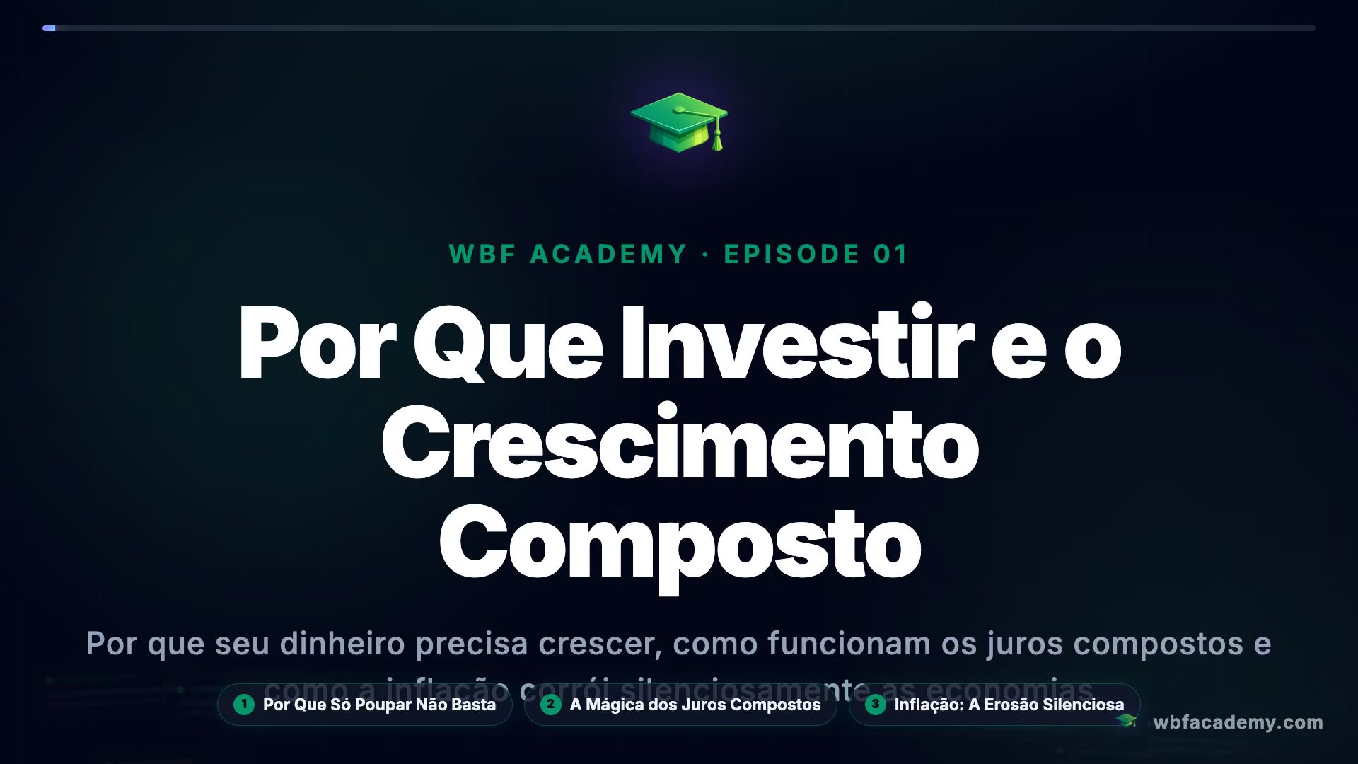 Por Que Investir e o Crescimento Composto