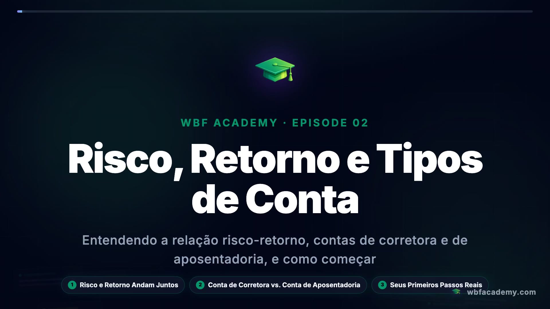 Risco, Retorno e Tipos de Conta