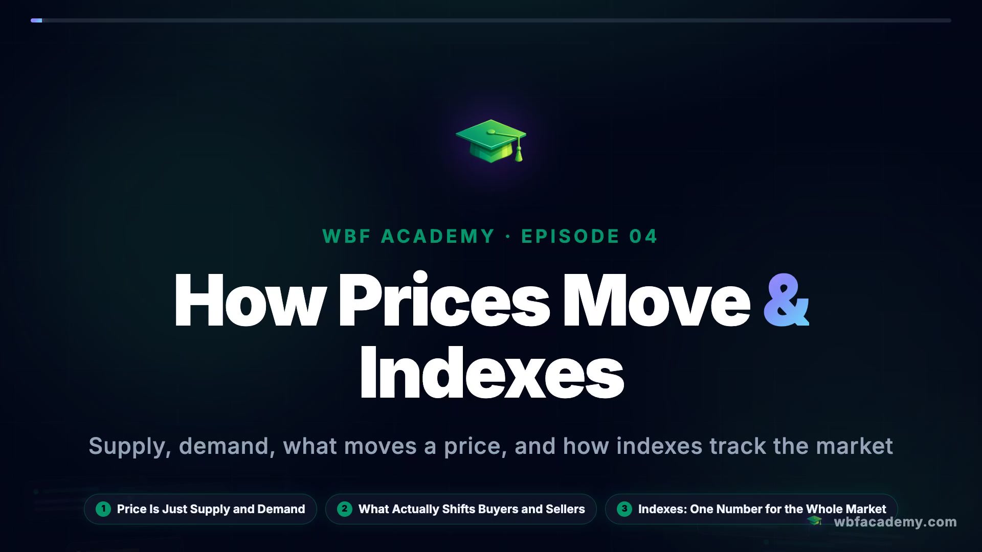 How Prices Move & Indexes